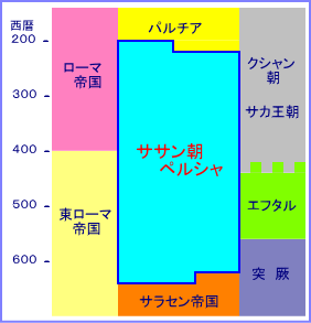 ササン朝ペルシャのコイン