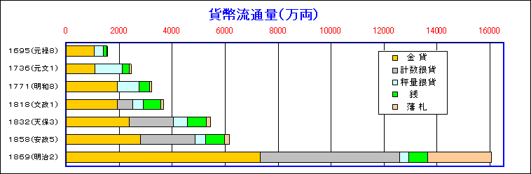 江戸時代貨幣年表